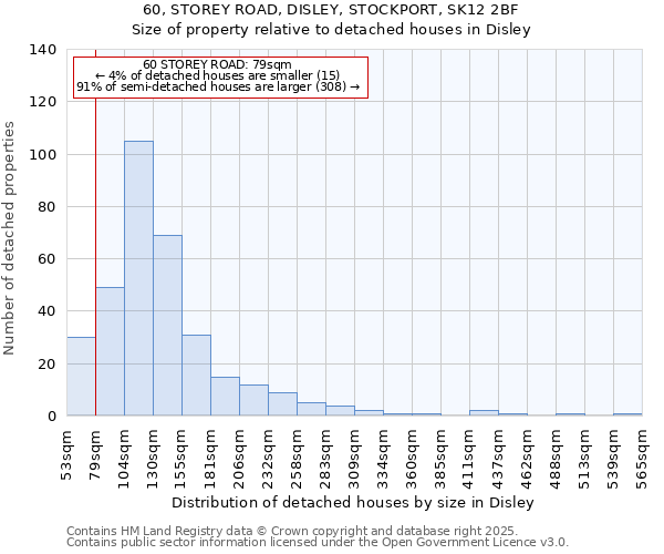 60, STOREY ROAD, DISLEY, STOCKPORT, SK12 2BF: Size of property relative to detached houses houses in Disley