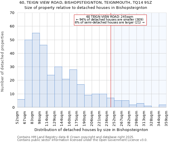 60, TEIGN VIEW ROAD, BISHOPSTEIGNTON, TEIGNMOUTH, TQ14 9SZ: Size of property relative to detached houses houses in Bishopsteignton