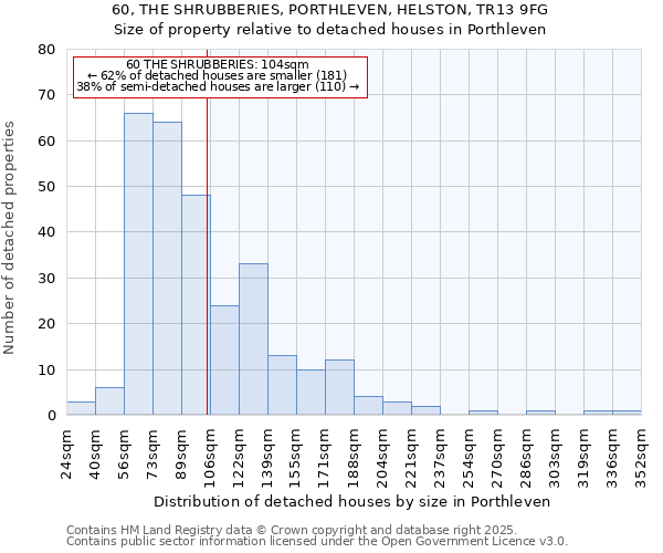 60, THE SHRUBBERIES, PORTHLEVEN, HELSTON, TR13 9FG: Size of property relative to detached houses houses in Porthleven