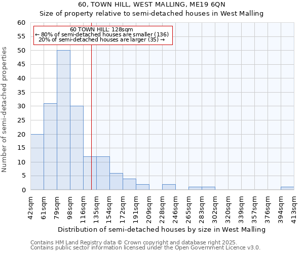 60, TOWN HILL, WEST MALLING, ME19 6QN: Size of property relative to semi-detached houses houses in West Malling