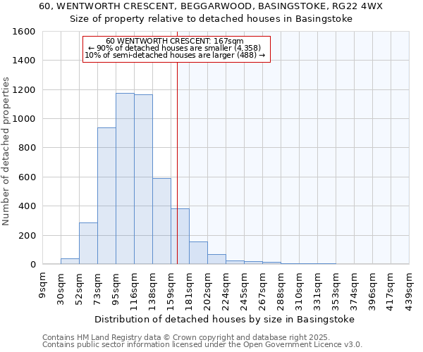 60, WENTWORTH CRESCENT, BEGGARWOOD, BASINGSTOKE, RG22 4WX: Size of property relative to detached houses houses in Basingstoke