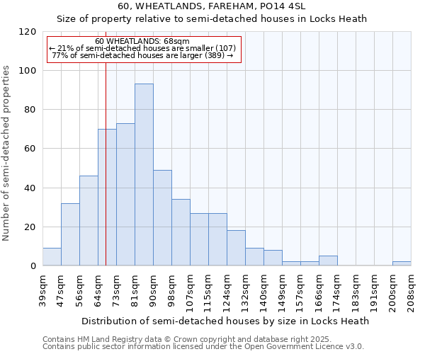 60, WHEATLANDS, FAREHAM, PO14 4SL: Size of property relative to semi-detached houses houses in Locks Heath