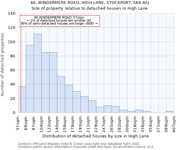 60, WINDERMERE ROAD, HIGH LANE, STOCKPORT, SK6 8AJ: Size of property relative to detached houses houses in High Lane