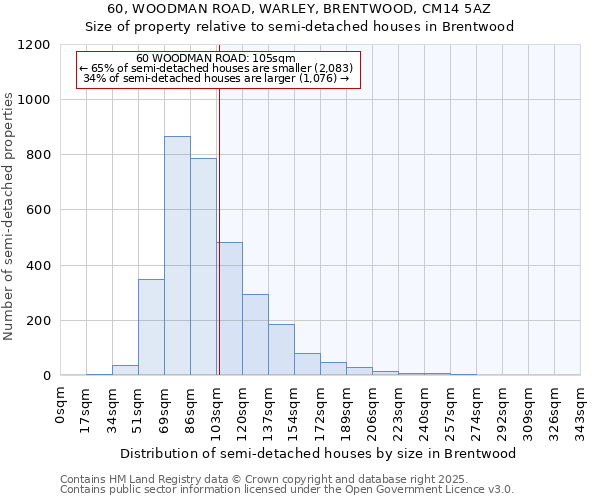 60, WOODMAN ROAD, WARLEY, BRENTWOOD, CM14 5AZ: Size of property relative to semi-detached houses houses in Brentwood