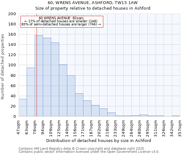 60, WRENS AVENUE, ASHFORD, TW15 1AW: Size of property relative to detached houses houses in Ashford
