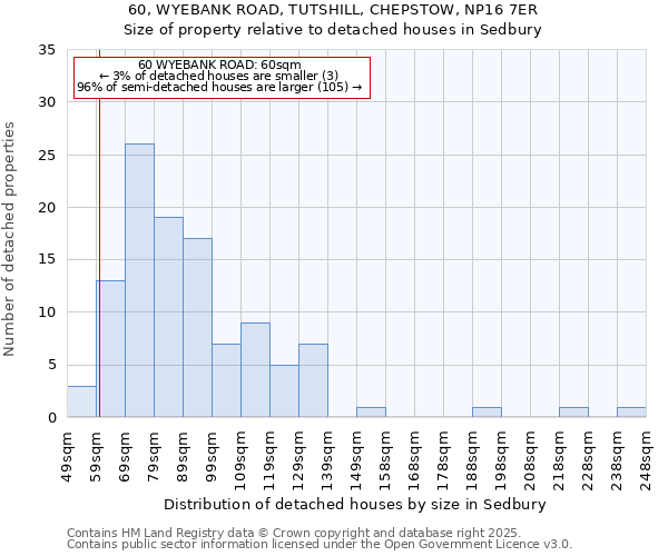 60, WYEBANK ROAD, TUTSHILL, CHEPSTOW, NP16 7ER: Size of property relative to detached houses houses in Sedbury