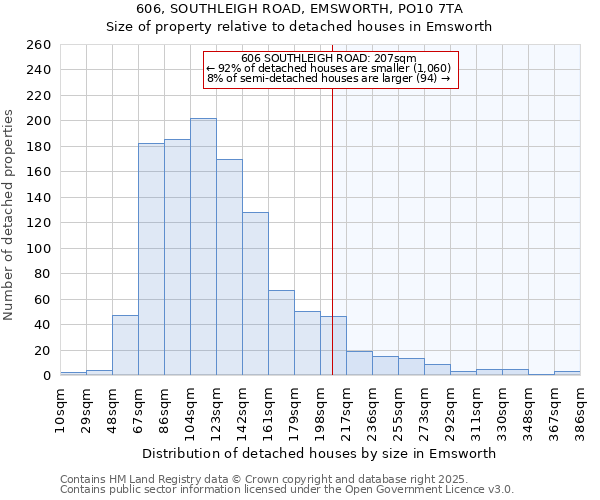 606, SOUTHLEIGH ROAD, EMSWORTH, PO10 7TA: Size of property relative to detached houses houses in Emsworth