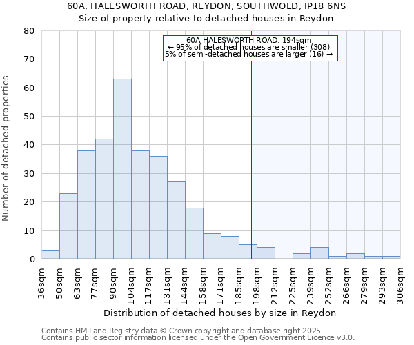 60A, HALESWORTH ROAD, REYDON, SOUTHWOLD, IP18 6NS: Size of property relative to detached houses houses in Reydon