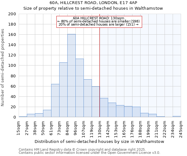 60A, HILLCREST ROAD, LONDON, E17 4AP: Size of property relative to semi-detached houses houses in Walthamstow