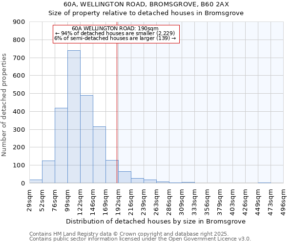 60A, WELLINGTON ROAD, BROMSGROVE, B60 2AX: Size of property relative to detached houses houses in Bromsgrove