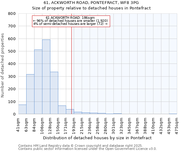 61, ACKWORTH ROAD, PONTEFRACT, WF8 3PG: Size of property relative to detached houses houses in Pontefract
