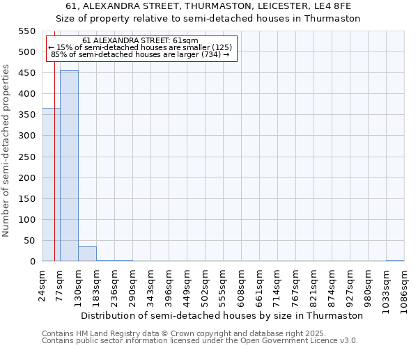 61, ALEXANDRA STREET, THURMASTON, LEICESTER, LE4 8FE: Size of property relative to semi-detached houses houses in Thurmaston