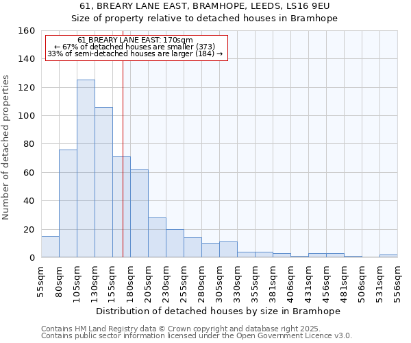 61, BREARY LANE EAST, BRAMHOPE, LEEDS, LS16 9EU: Size of property relative to detached houses houses in Bramhope