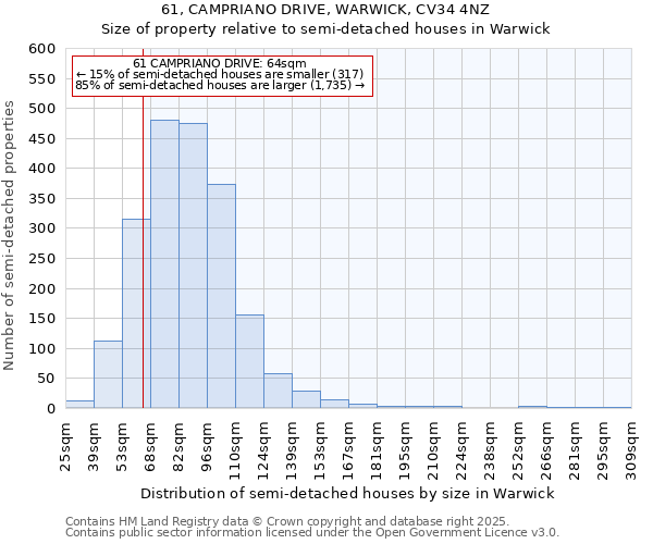 61, CAMPRIANO DRIVE, WARWICK, CV34 4NZ: Size of property relative to semi-detached houses houses in Warwick