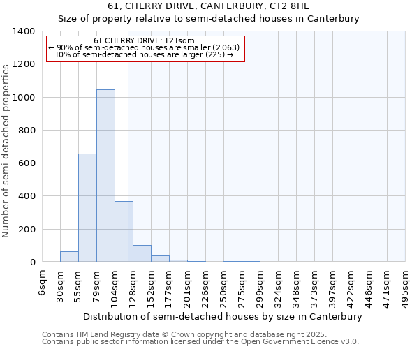 61, CHERRY DRIVE, CANTERBURY, CT2 8HE: Size of property relative to semi-detached houses houses in Canterbury