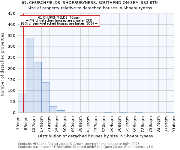 61, CHURCHFIELDS, SHOEBURYNESS, SOUTHEND-ON-SEA, SS3 8TN: Size of property relative to detached houses houses in Shoeburyness
