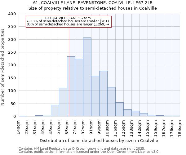 61, COALVILLE LANE, RAVENSTONE, COALVILLE, LE67 2LR: Size of property relative to semi-detached houses houses in Coalville