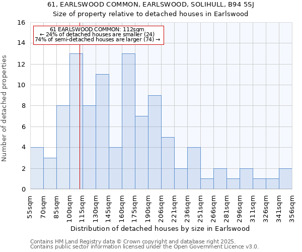 61, EARLSWOOD COMMON, EARLSWOOD, SOLIHULL, B94 5SJ: Size of property relative to detached houses houses in Earlswood