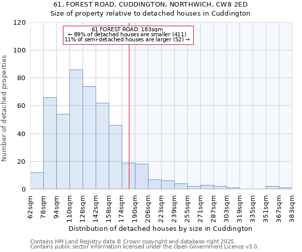 61, FOREST ROAD, CUDDINGTON, NORTHWICH, CW8 2ED: Size of property relative to detached houses houses in Cuddington