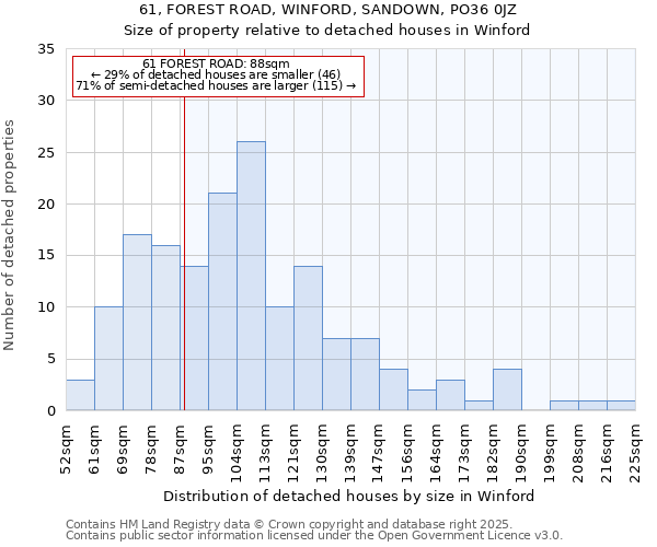 61, FOREST ROAD, WINFORD, SANDOWN, PO36 0JZ: Size of property relative to detached houses houses in Winford