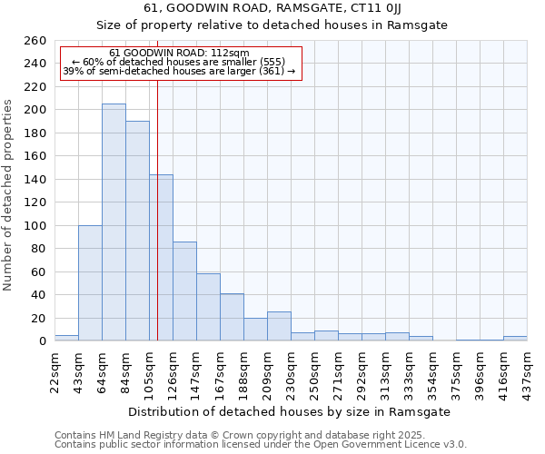61, GOODWIN ROAD, RAMSGATE, CT11 0JJ: Size of property relative to detached houses houses in Ramsgate