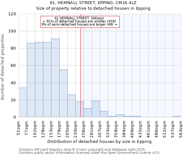 61, HEMNALL STREET, EPPING, CM16 4LZ: Size of property relative to detached houses houses in Epping