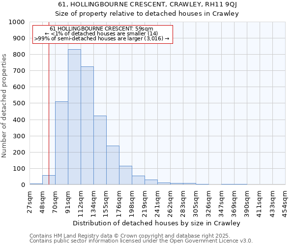 61, HOLLINGBOURNE CRESCENT, CRAWLEY, RH11 9QJ: Size of property relative to detached houses houses in Crawley
