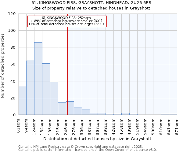 61, KINGSWOOD FIRS, GRAYSHOTT, HINDHEAD, GU26 6ER: Size of property relative to detached houses houses in Grayshott