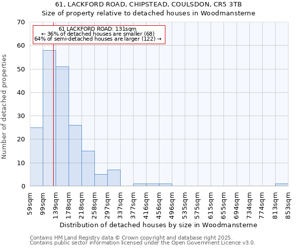 61, LACKFORD ROAD, CHIPSTEAD, COULSDON, CR5 3TB: Size of property relative to detached houses houses in Woodmansterne