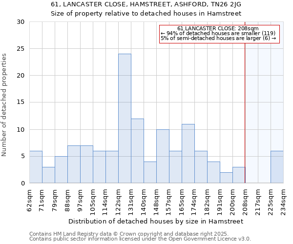 61, LANCASTER CLOSE, HAMSTREET, ASHFORD, TN26 2JG: Size of property relative to detached houses houses in Hamstreet