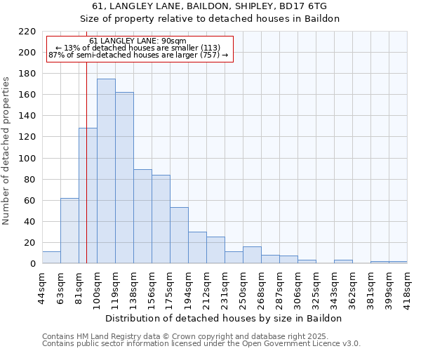 61, LANGLEY LANE, BAILDON, SHIPLEY, BD17 6TG: Size of property relative to detached houses houses in Baildon