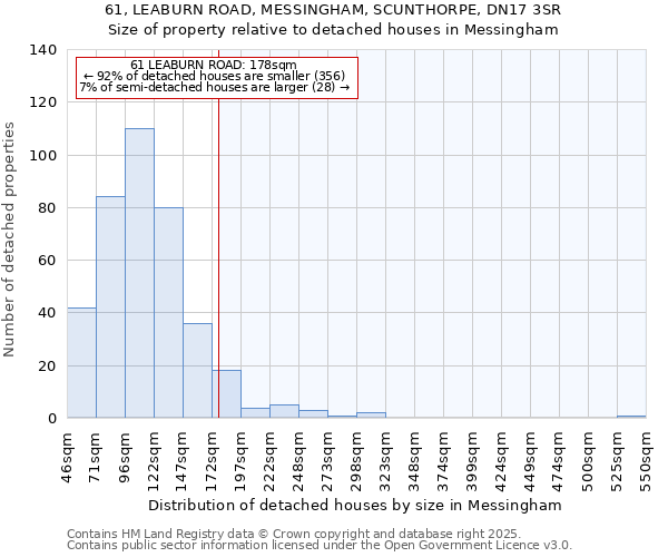 61, LEABURN ROAD, MESSINGHAM, SCUNTHORPE, DN17 3SR: Size of property relative to detached houses houses in Messingham