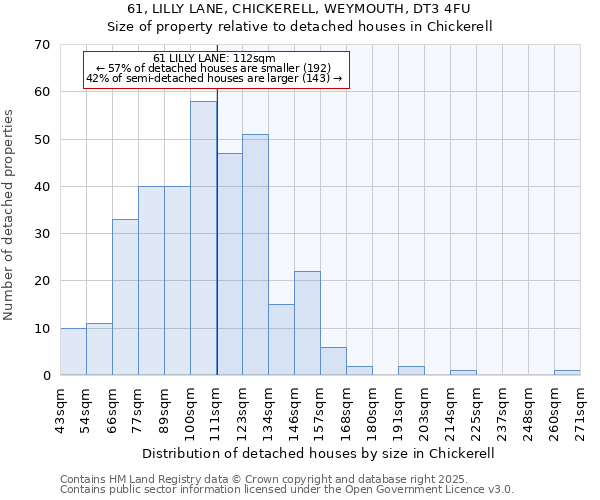 61, LILLY LANE, CHICKERELL, WEYMOUTH, DT3 4FU: Size of property relative to detached houses houses in Chickerell