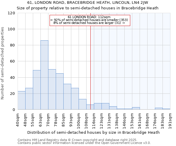 61, LONDON ROAD, BRACEBRIDGE HEATH, LINCOLN, LN4 2JW: Size of property relative to semi-detached houses houses in Bracebridge Heath