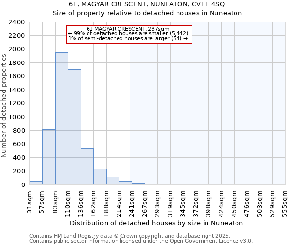 61, MAGYAR CRESCENT, NUNEATON, CV11 4SQ: Size of property relative to detached houses houses in Nuneaton