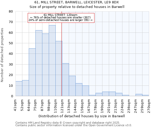 61, MILL STREET, BARWELL, LEICESTER, LE9 8DX: Size of property relative to detached houses houses in Barwell