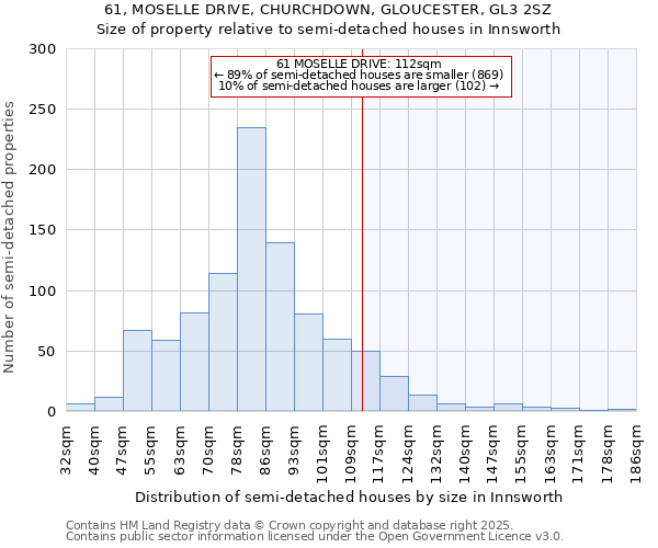 61, MOSELLE DRIVE, CHURCHDOWN, GLOUCESTER, GL3 2SZ: Size of property relative to semi-detached houses houses in Innsworth