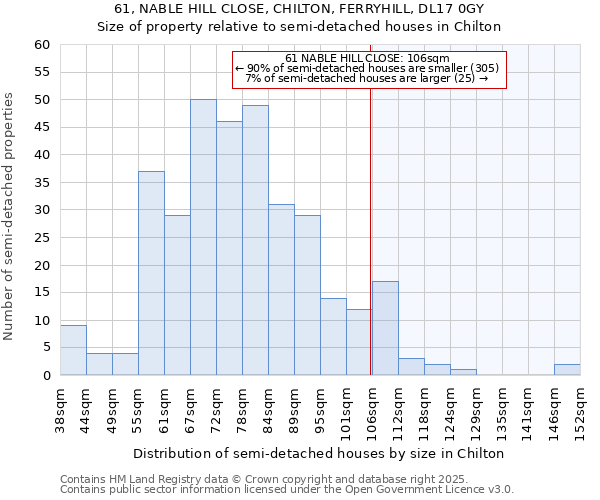 61, NABLE HILL CLOSE, CHILTON, FERRYHILL, DL17 0GY: Size of property relative to semi-detached houses houses in Chilton