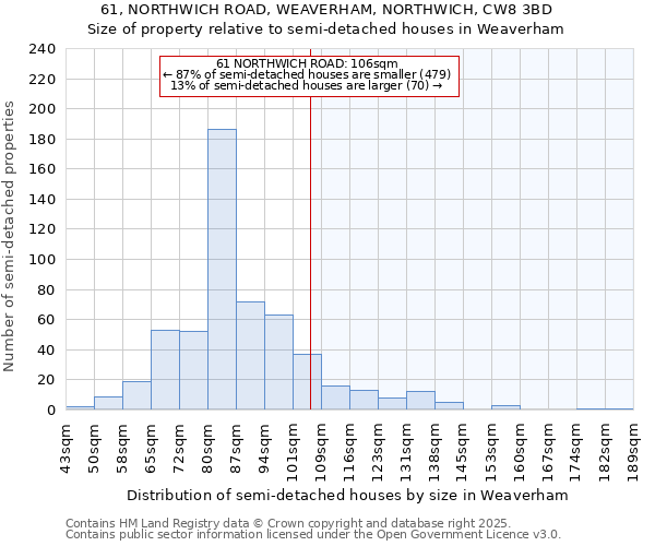 61, NORTHWICH ROAD, WEAVERHAM, NORTHWICH, CW8 3BD: Size of property relative to semi-detached houses houses in Weaverham