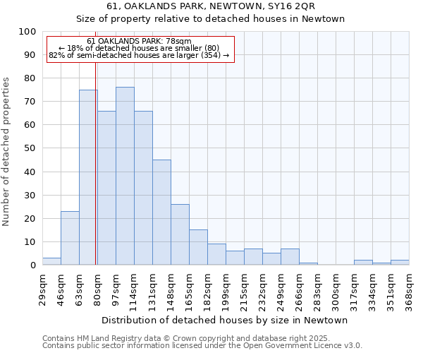 61, OAKLANDS PARK, NEWTOWN, SY16 2QR: Size of property relative to detached houses houses in Newtown