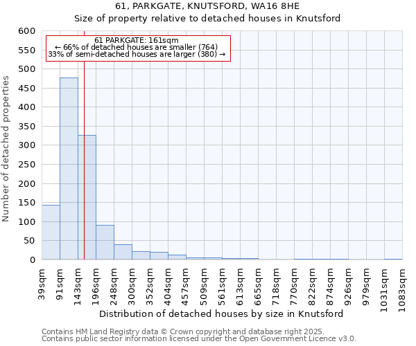 61, PARKGATE, KNUTSFORD, WA16 8HE: Size of property relative to detached houses houses in Knutsford