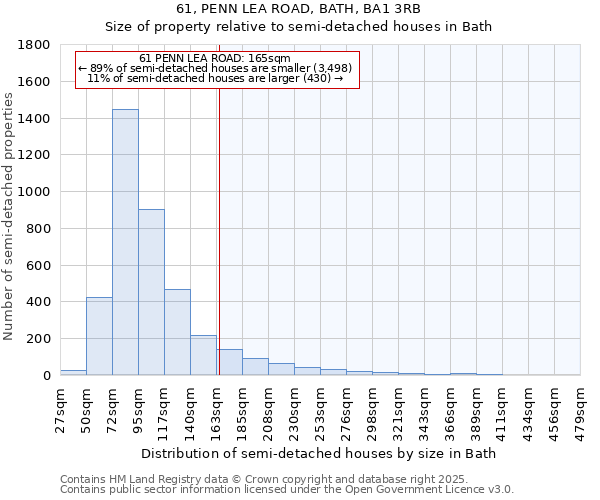 61, PENN LEA ROAD, BATH, BA1 3RB: Size of property relative to semi-detached houses houses in Bath