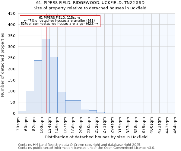 61, PIPERS FIELD, RIDGEWOOD, UCKFIELD, TN22 5SD: Size of property relative to detached houses houses in Uckfield