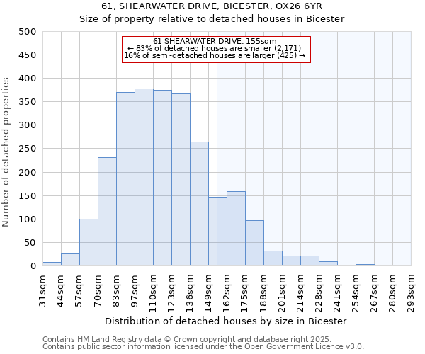 61, SHEARWATER DRIVE, BICESTER, OX26 6YR: Size of property relative to detached houses houses in Bicester