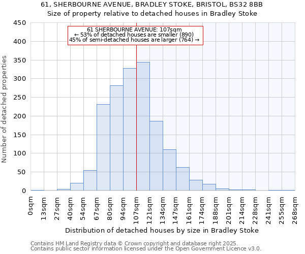 61, SHERBOURNE AVENUE, BRADLEY STOKE, BRISTOL, BS32 8BB: Size of property relative to detached houses houses in Bradley Stoke