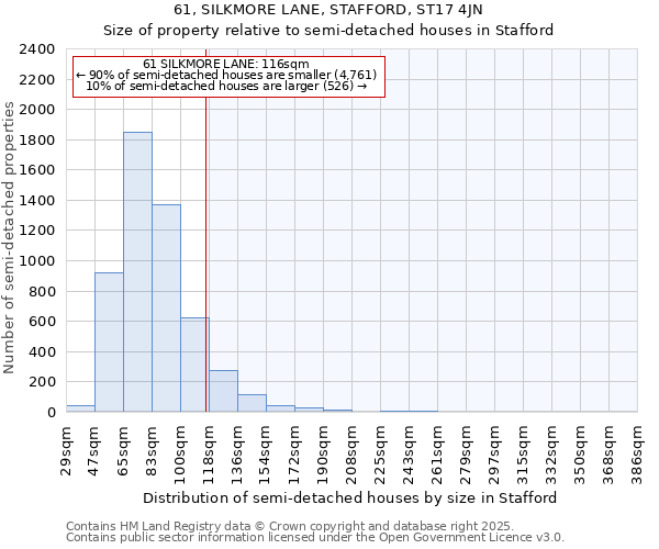 61, SILKMORE LANE, STAFFORD, ST17 4JN: Size of property relative to semi-detached houses houses in Stafford