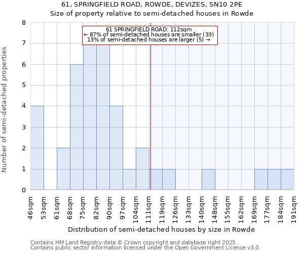 61, SPRINGFIELD ROAD, ROWDE, DEVIZES, SN10 2PE: Size of property relative to semi-detached houses houses in Rowde