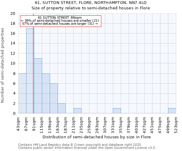 61, SUTTON STREET, FLORE, NORTHAMPTON, NN7 4LD: Size of property relative to semi-detached houses houses in Flore