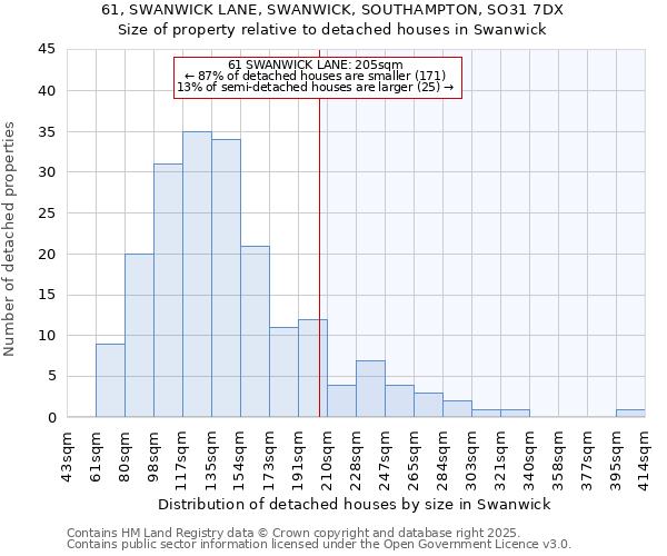 61, SWANWICK LANE, SWANWICK, SOUTHAMPTON, SO31 7DX: Size of property relative to detached houses houses in Swanwick