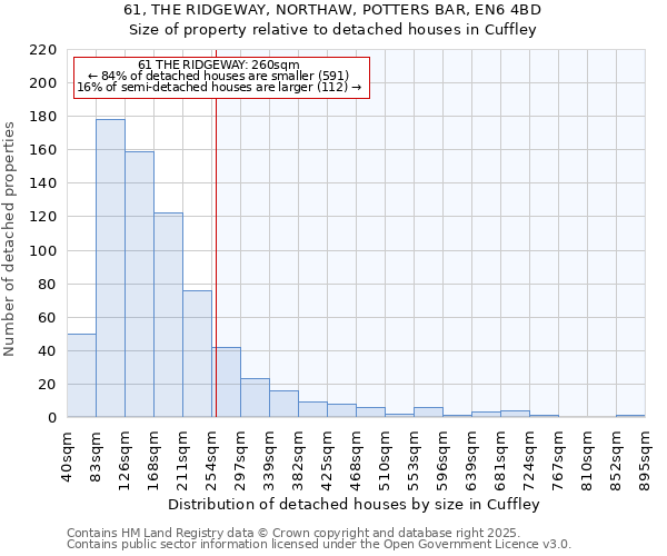 61, THE RIDGEWAY, NORTHAW, POTTERS BAR, EN6 4BD: Size of property relative to detached houses houses in Cuffley